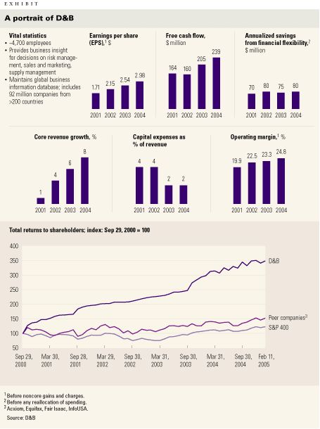 Leading A Turnaround: An Interview With The Chairman Of D&B | McKinsey